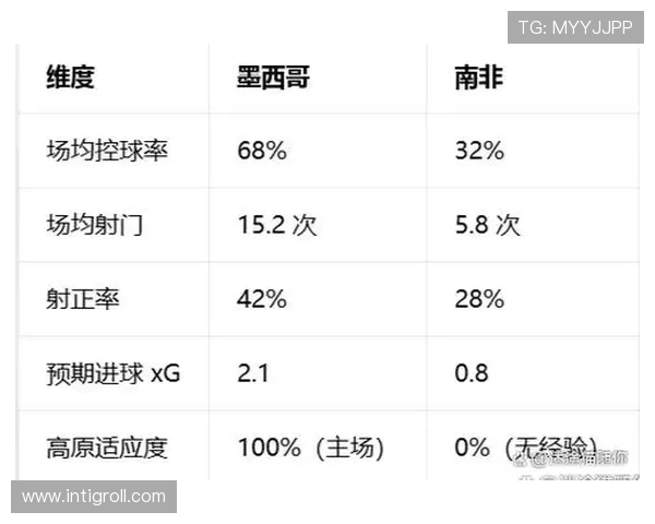 2026世界杯各小组第二名预测分析