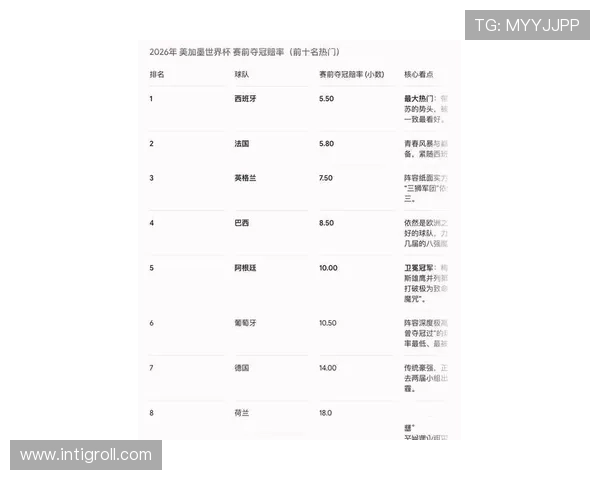 巴西队2026世界杯夺冠前景分析:阵容实力、赛程挑战与夺冠概率预测 巴西队2026世界杯夺冠前景分析:阵容实力、赛程挑战与夺冠概率预测